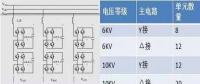 【科普】SVG技術(shù)給光伏電站帶來了什么？