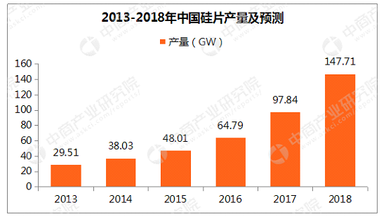應對產能過剩的唯三法寶——提速、增效和降本