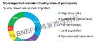 警惕！印度可再生能源風(fēng)險(xiǎn)及緩解措施