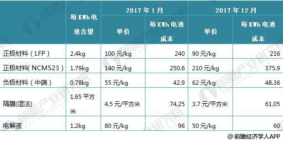 日本三大車企啟動固態(tài)電池研發(fā) 十張圖帶你看清中國鋰電池的機會與威脅！