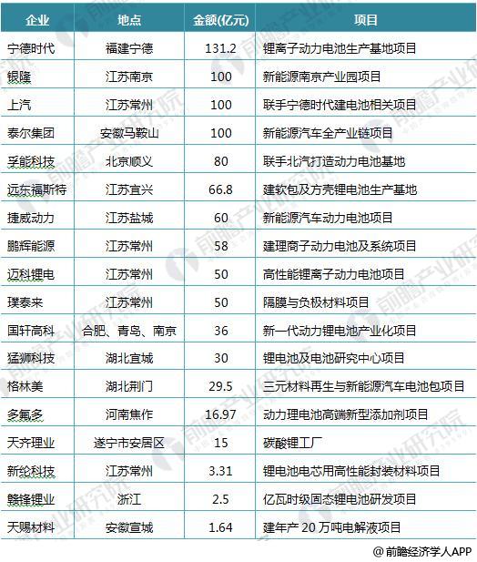 日本三大車企啟動固態(tài)電池研發(fā) 十張圖帶你看清中國鋰電池的機會與威脅！