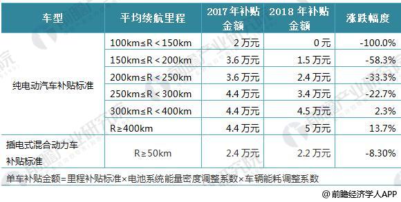 日本三大車企啟動固態(tài)電池研發(fā) 十張圖帶你看清中國鋰電池的機會與威脅！