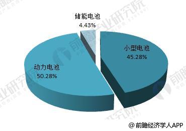 日本三大車企啟動固態(tài)電池研發(fā) 十張圖帶你看清中國鋰電池的機會與威脅！