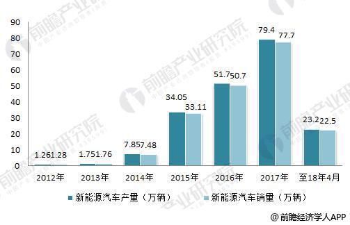 日本三大車企啟動固態(tài)電池研發(fā) 十張圖帶你看清中國鋰電池的機會與威脅！