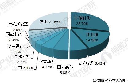 日本三大車企啟動固態(tài)電池研發(fā) 十張圖帶你看清中國鋰電池的機會與威脅！