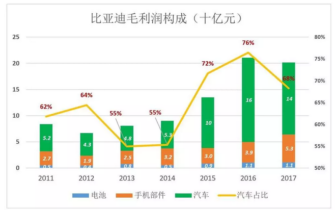 比亞迪被低估56%，但只要“動動手指”就能破解