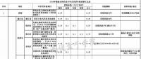 全國各省市分布式最新光伏補(bǔ)貼、上網(wǎng)電價(jià)一覽表！