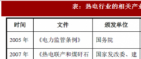 2018年我國(guó)熱電行業(yè)監(jiān)管體制及相關(guān)產(chǎn)業(yè)政策