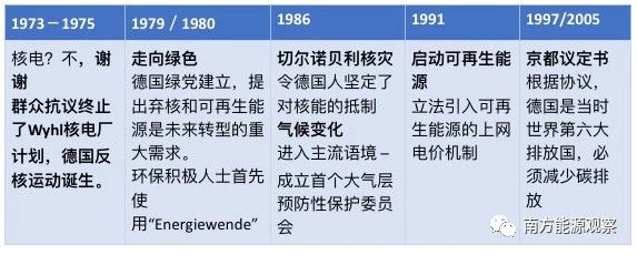 德國能源轉(zhuǎn)型下半場：他們作對了什么？為什么能成功？