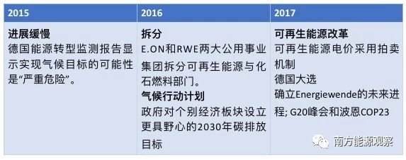 德國能源轉(zhuǎn)型下半場：他們作對了什么？為什么能成功？
