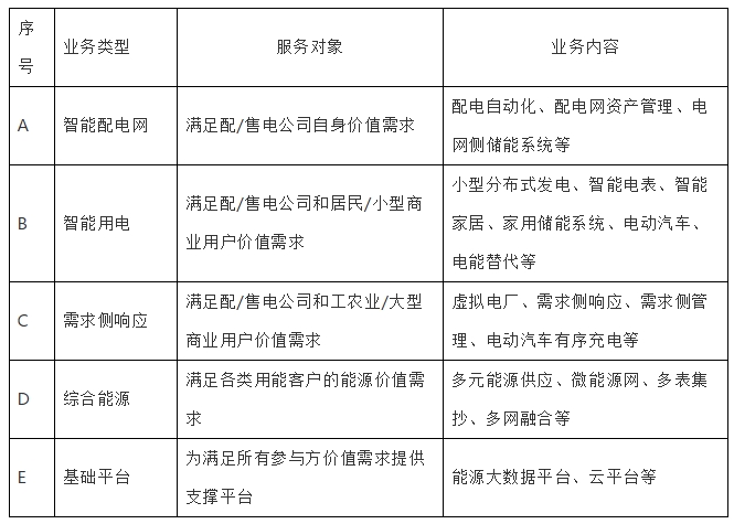 深度分析能源互聯網的概念及發(fā)展趨勢