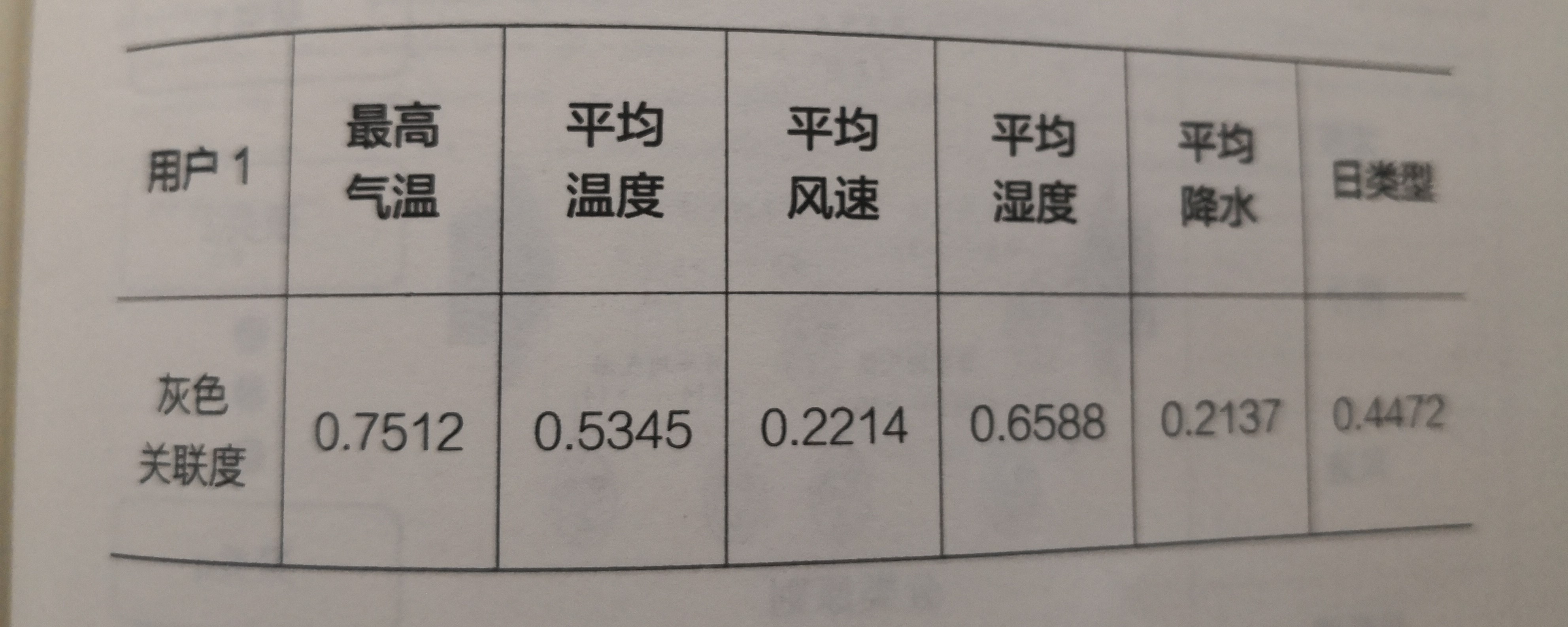 《電力大數(shù)據(jù)》引發(fā)技術變革的電力大數(shù)據(jù)