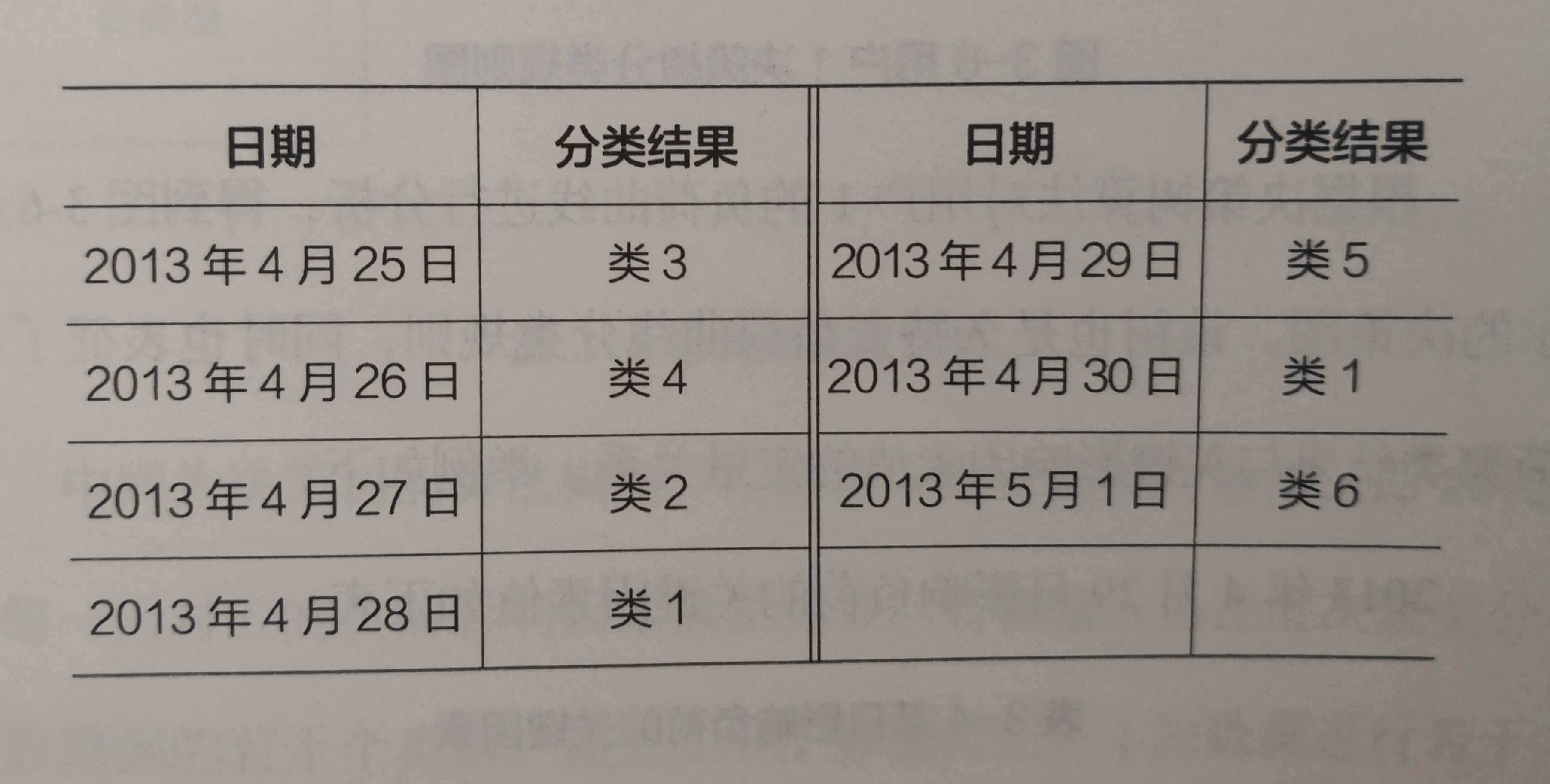 《電力大數(shù)據(jù)》引發(fā)技術變革的電力大數(shù)據(jù)
