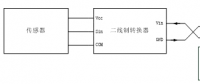 【方案分享】?jī)删€(xiàn)制智能儀表的信號(hào)隔離方案