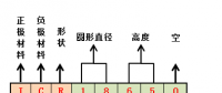 18650要被21700取代？動(dòng)力電池布局轉(zhuǎn)變只是一個(gè)起點(diǎn)