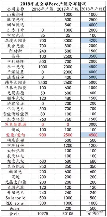 HIT：單晶PERC之后的下一個(gè)光伏電池新賽道？