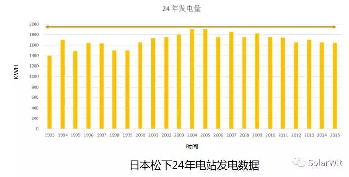 HIT：?jiǎn)尉ERC之后的下一個(gè)光伏電池新賽道？