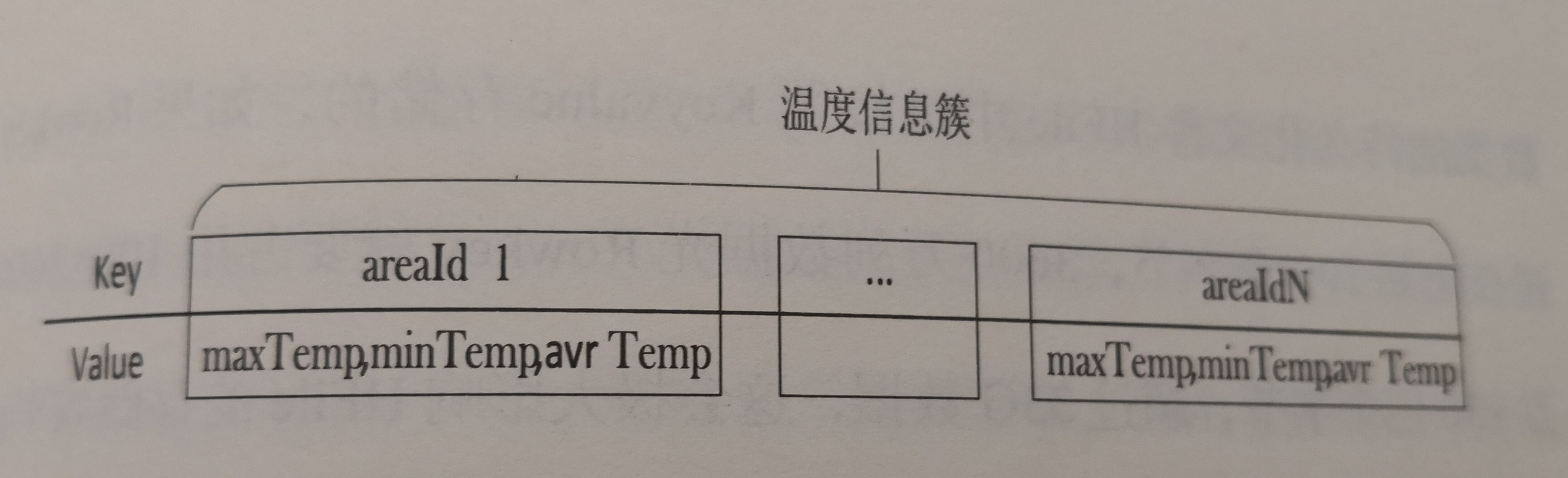 《電力大數(shù)據(jù)》引發(fā)技術變革的電力大數(shù)據(jù)