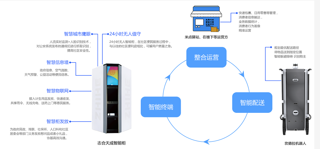 無(wú)人智能柜亮相2018年數(shù)博會(huì)，開(kāi)啟智慧城市新未來(lái)！
