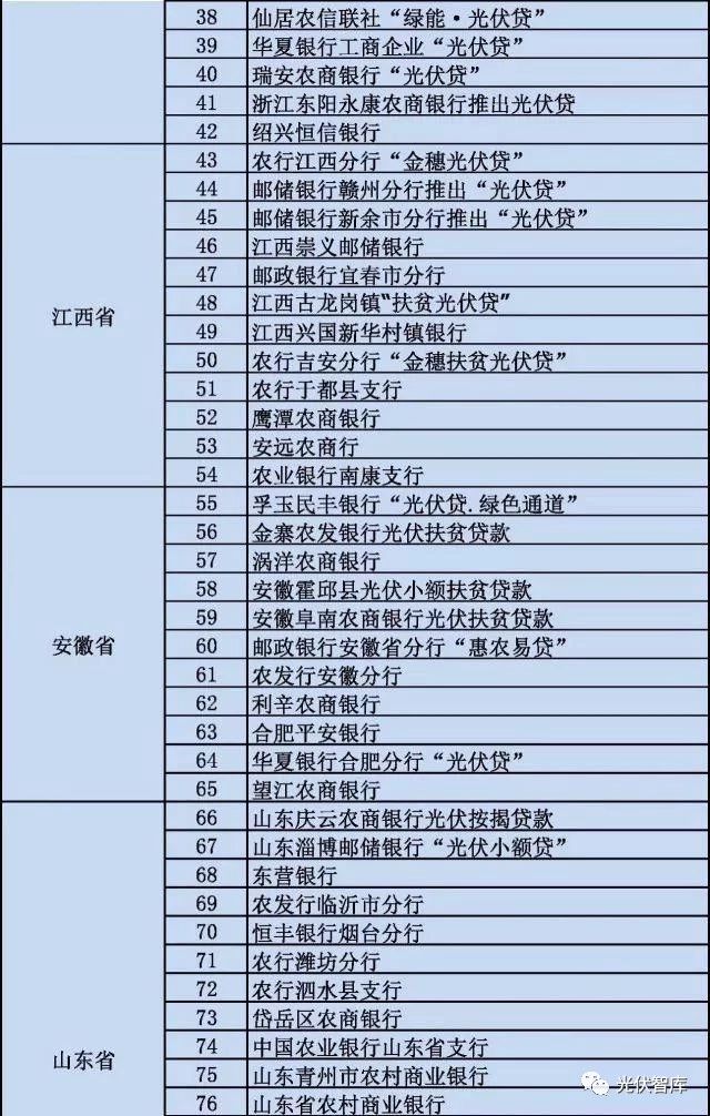 從5點分析：各大銀行“光伏貸”引起的糾紛！