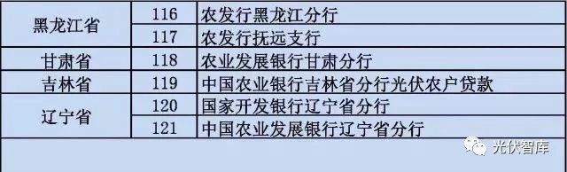從5點(diǎn)分析：各大銀行“光伏貸”引起的糾紛！