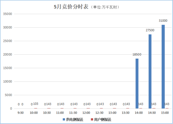 大云網(wǎng)售電觀察：貴州電力交易市場(chǎng)或?qū)茉埔?jiàn)天！