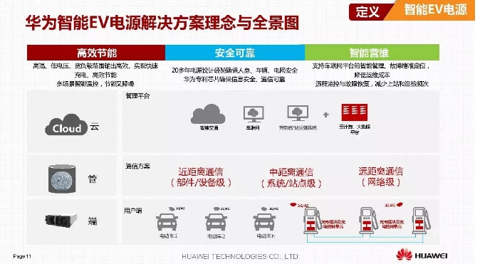 華為積極擁抱能源互聯(lián)網(wǎng)--聚焦創(chuàng)新，開放生態(tài)