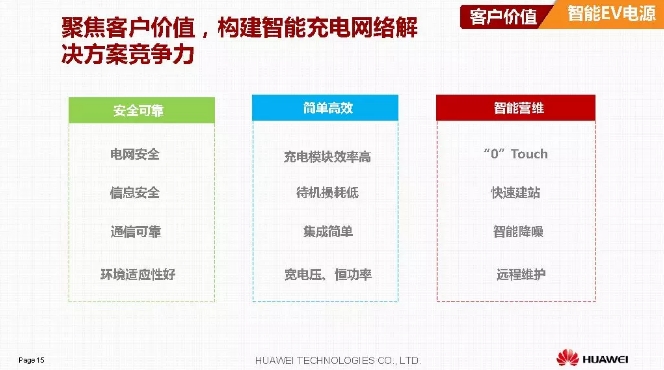 華為積極擁抱能源互聯(lián)網(wǎng)--聚焦創(chuàng)新，開放生態(tài)