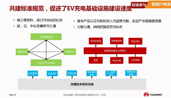 華為積極擁抱能源互聯(lián)網(wǎng)--聚焦創(chuàng)新，開放生態(tài)