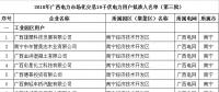 園區(qū)企業(yè)只能打包由一家售電公司代理 利弊何在？