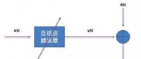 音頻處理之回聲消除及調試經(jīng)驗
