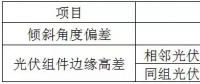 光伏組件質(zhì)量問(wèn)題分析及安裝風(fēng)控