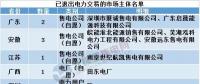 用電大省山東現(xiàn)首家售電公司退出，售電市場幾家歡笑幾多愁？