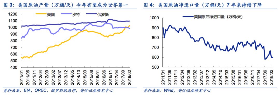 【安信策略】擁抱能源新格局，清潔能源立潮頭——新經(jīng)濟(jì)研究系列之八