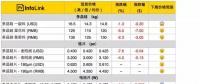 光伏價(jià)格：多晶整體供應(yīng)鏈跌價(jià) 擴(kuò)大單、多晶產(chǎn)品價(jià)差