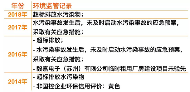 小米IPO：環(huán)保組織促其披露供應鏈污染問題，已致信港交所