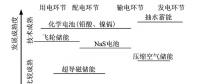 深度｜儲能技術(shù)在堅強(qiáng)智能電網(wǎng)建設(shè)中有什么作用？