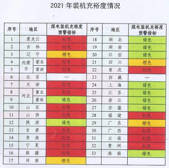 未來煤電風(fēng)電在哪建？如何建？能源局政策見分曉