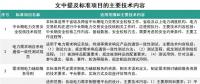 能源領(lǐng)域行業(yè)標(biāo)準(zhǔn)修訂 看看你的疑問有沒有得到明確？