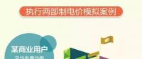 山東電價調(diào)整了，最新電價表看過來！