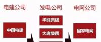 一文看懂電力、石油、軍工、電信這四大行業(yè)內(nèi)央企的復(fù)雜體系！