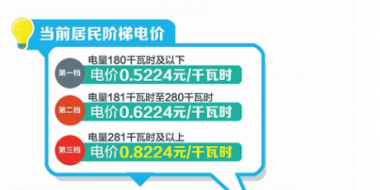 四川：豐水期來(lái)了 6月1日降電價(jià)！