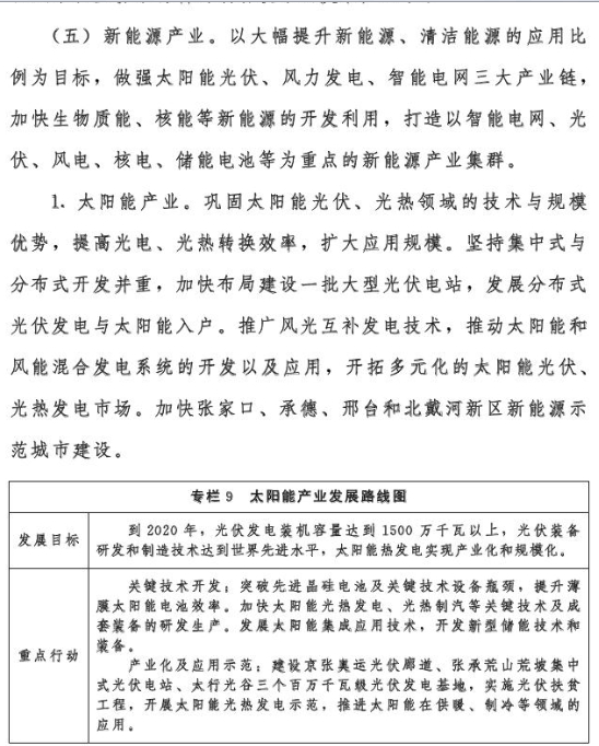 河北?。?020年風(fēng)電裝機2000萬千瓦