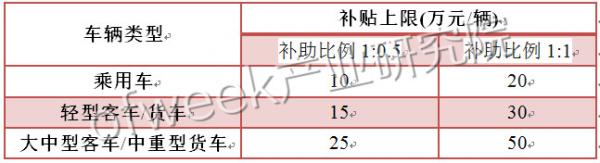國(guó)內(nèi)外氫燃料電池汽車(chē)補(bǔ)貼政策對(duì)比 