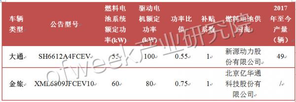 國(guó)內(nèi)外氫燃料電池汽車(chē)補(bǔ)貼政策對(duì)比 