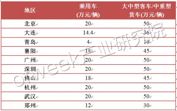 國(guó)內(nèi)外氫燃料電池汽車(chē)補(bǔ)貼政策對(duì)比 