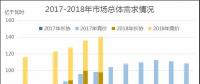 廣東2018年6月競價：供需邊際趨近，價差-39.30厘/千瓦時