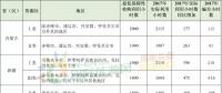新疆、甘肅、寧夏、吉林四省區(qū)風(fēng)電未達(dá)標(biāo)！國(guó)家能源局發(fā)布2017年度全國(guó)可再生能源電力發(fā)展監(jiān)測(cè)評(píng)價(jià)通報(bào)！