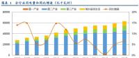 深度 | 火電行業(yè)報告：煤價下行預期加強 火電裝機利用小時數有望好轉