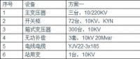 光伏電站為何升壓至35KV？